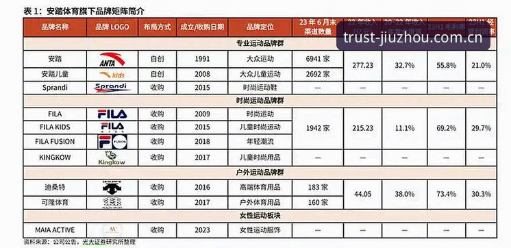 九州体育品牌可靠性使用指南 九州体育官网入口与品牌可靠性全维度评测:安全边界实测及使用心得
